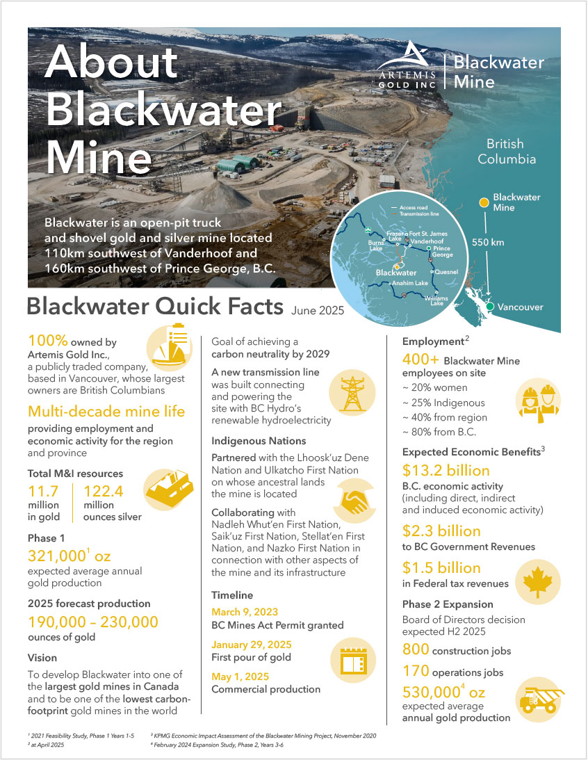 Blackwater Mine Fact Sheet
